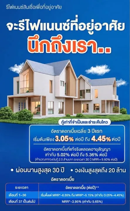 รีไฟแนนซ์ที่อยู่อาศัย อัตราดอกเบี้ยเฉลี่ย 3 ปีแรก เริ่มต้น 3.05% ต่อปี